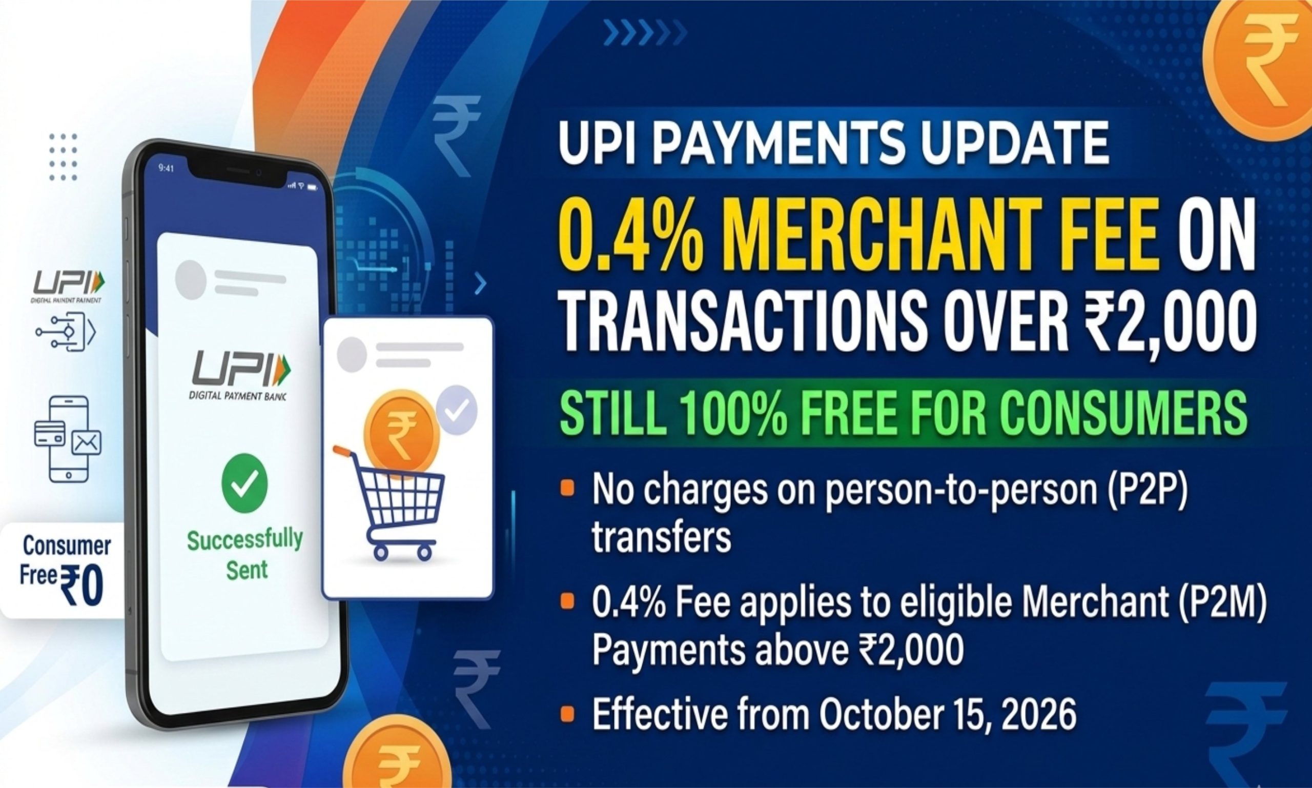 چھ سال کی مفت سروس کے بعد، حکومت نے 2,000 روپے سے زائد کی UPI ادائیگیوں پر 0.4 فیصد فیس مقرر کی
